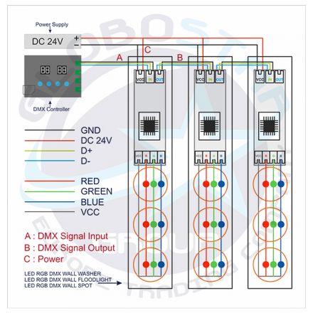 LED RGB GENIUS DMX512 TTL Output Controller 8 Καναλιών με Κάρτα SD 220v για RGB Wall Washer GloboStar 05029