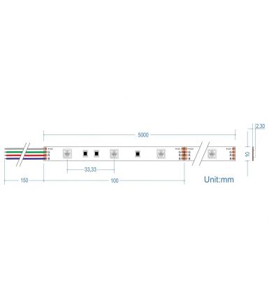 Ταινία LED ΤΩΡΑ 7.2W/m 12V IP20 5m - RGB