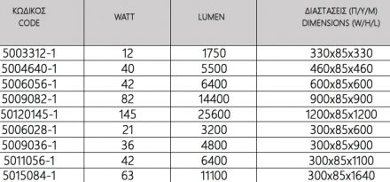 Kalfex Χωνευτό LED Panel Trimless 50000-1