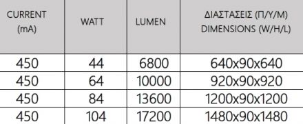 Kalfex Φωτιστικό Τετράγωνο LED Trimless 92000 Κανονικής Απόδοσης