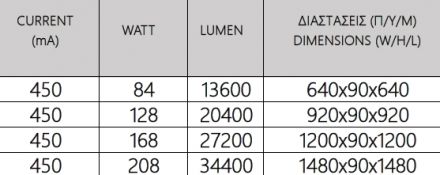 Kalfex Φωτιστικό Τετράγωνο LED Trimless 92000 Υψηλής Απόδοσης