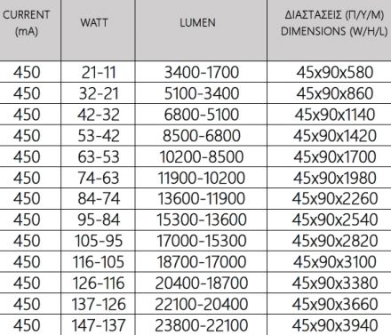 Γραμμικό Φωτιστικό LED Trimless 92000 Άμεσο-Έμμεσο Υψηλής Απόδοσης