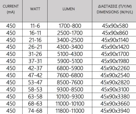 Γραμμικό Φωτιστικό LED Trimless 92000 Άμεσο-Έμμεσο