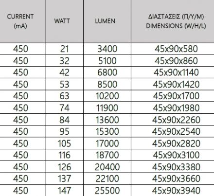 Γραμμικό Φωτιστικό LED Trimless 92000 Υψηλής Απόδοσης