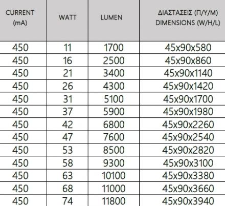 Γραμμικό Φωτιστικό LED Trimless 92000