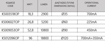 Kalfex LED Φωτιστικό Οροφής KYKLOS K50000 Κανονικής Απόδοσης