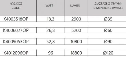 Kalfex LED Panel Οροφής Κύκλος K40000 Κανονικής Απόδοσης