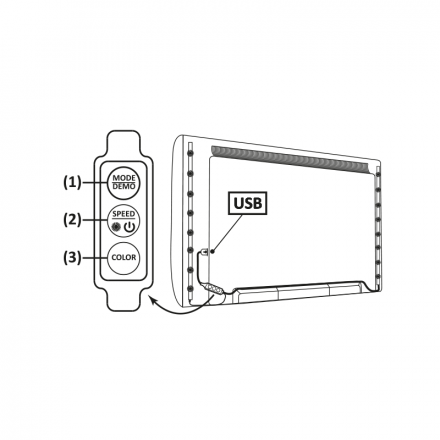 ACA USB TV KIT LED Ταινία  Με Controller IP65 2x0.50m RGB